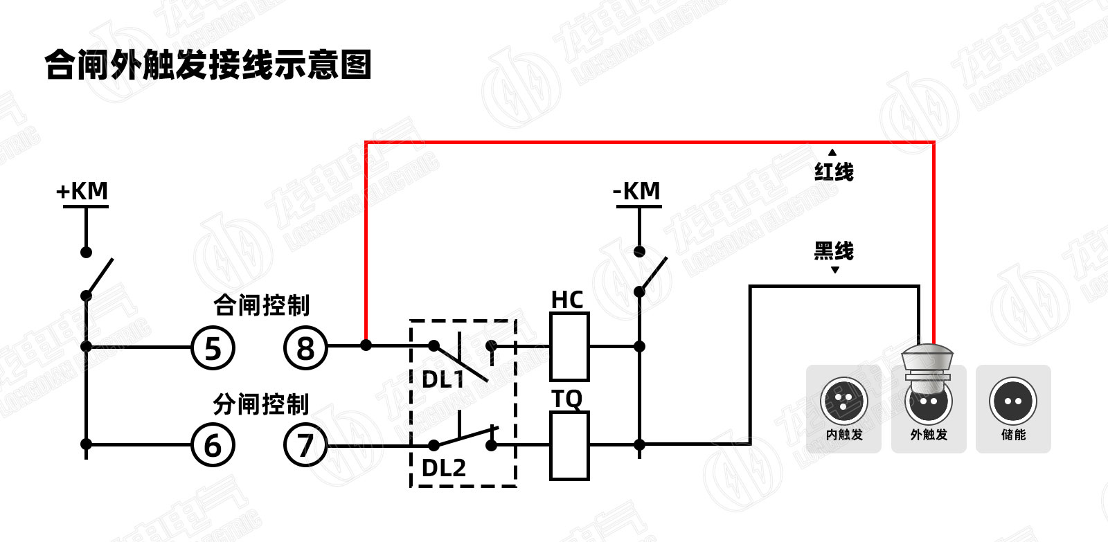 高壓開關測試儀合閘外觸發(fā)接線示意圖